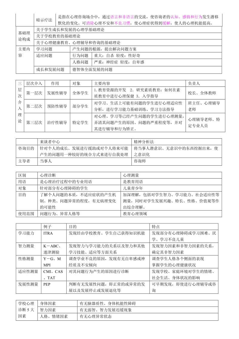 学校心理学自学考试题.doc_第3页