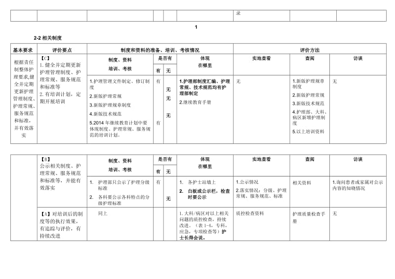 优质护理服务评价细则2014版.docx_第2页