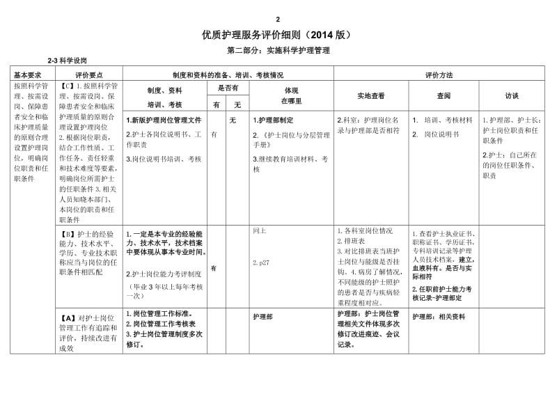 优质护理服务评价细则2014版.docx_第3页