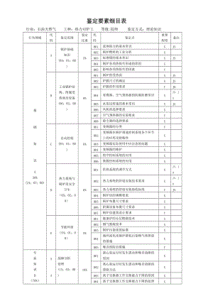 中國石油技能鑒定熱力司爐工理論知識試題(技師).doc