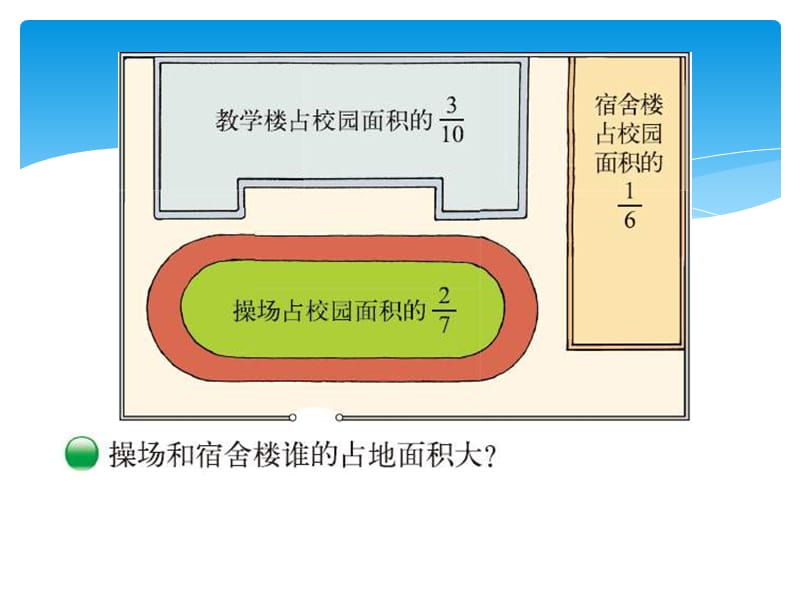 新北师大版小学数学五年级上册《分数的大小》.ppt_第2页