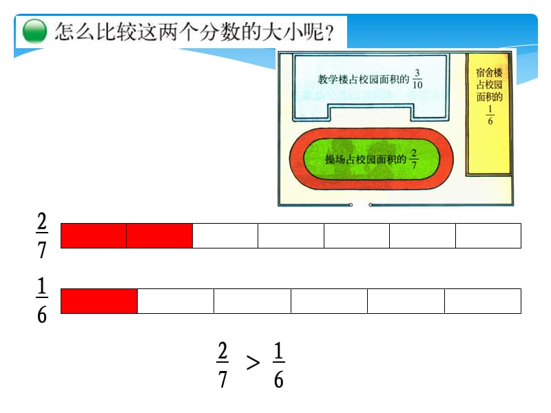 新北师大版小学数学五年级上册《分数的大小》.ppt_第3页