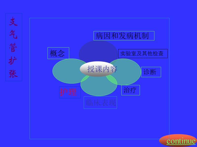 支气管扩张的护理--ppt课件.ppt_第2页