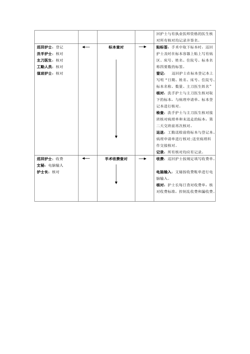 医院质量管理-制度与规程.doc_第3页