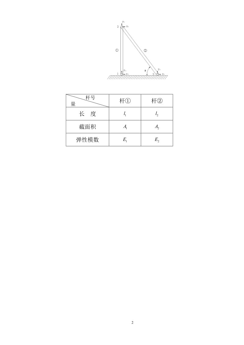 2011-2012汽车现代设计理论研究生试卷.doc_第2页