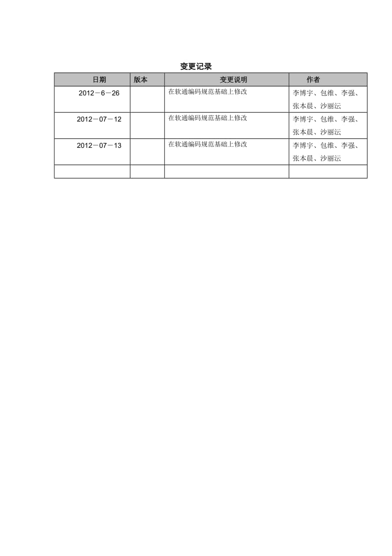 JAVA编码规范-V1.0.doc_第2页