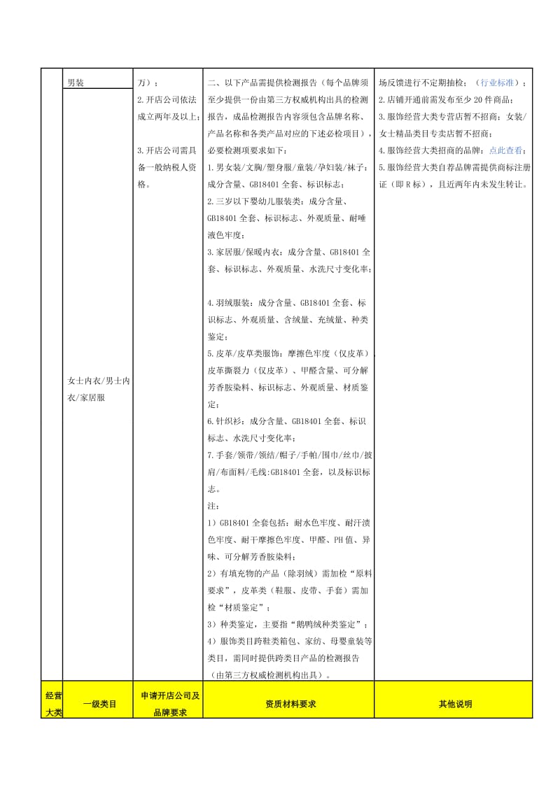 天猫2015年度招商资质细则.doc_第3页