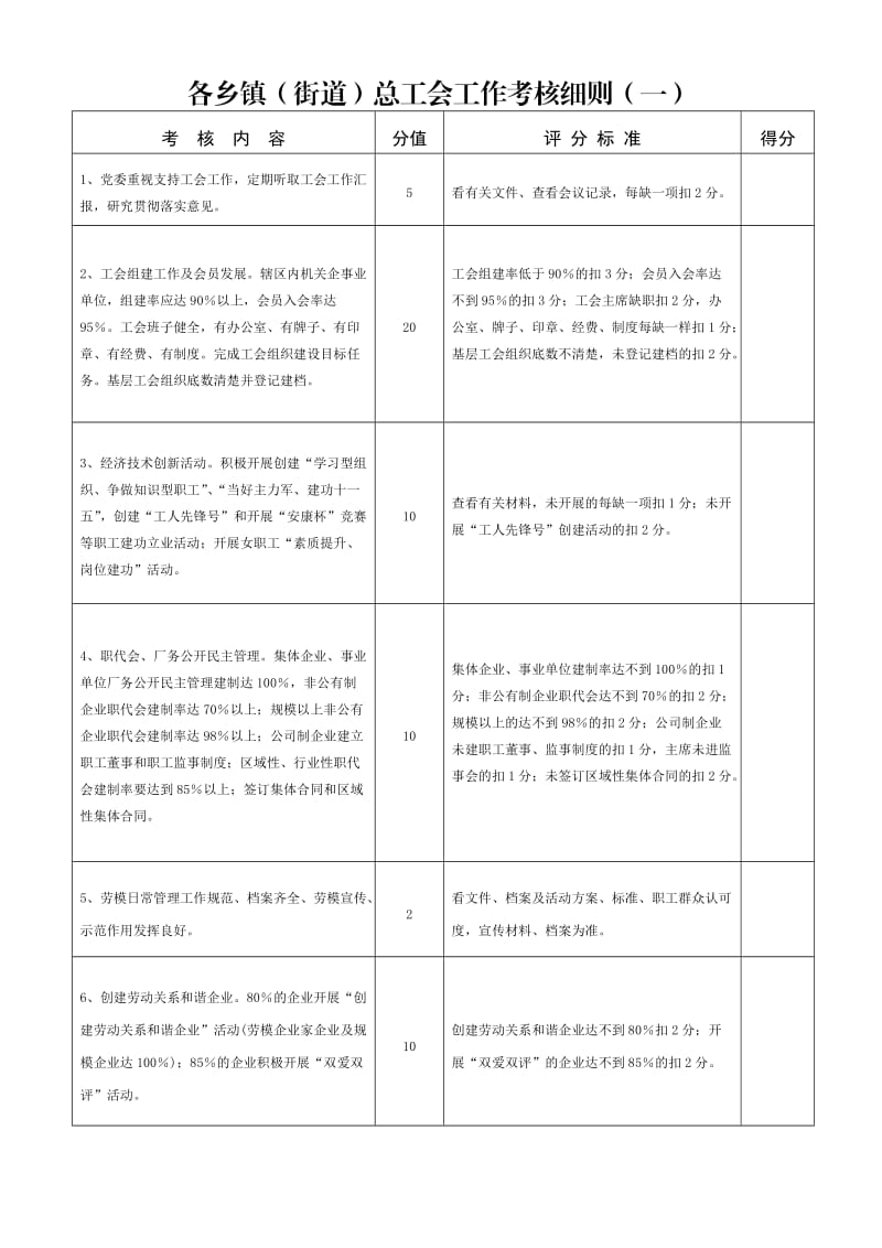 各乡镇(街道)总工会工作考核细则(一).doc_第1页