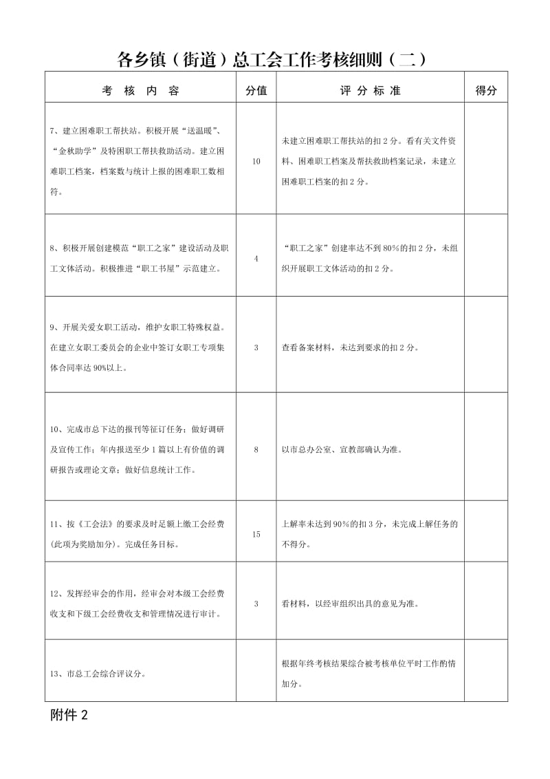 各乡镇(街道)总工会工作考核细则(一).doc_第2页