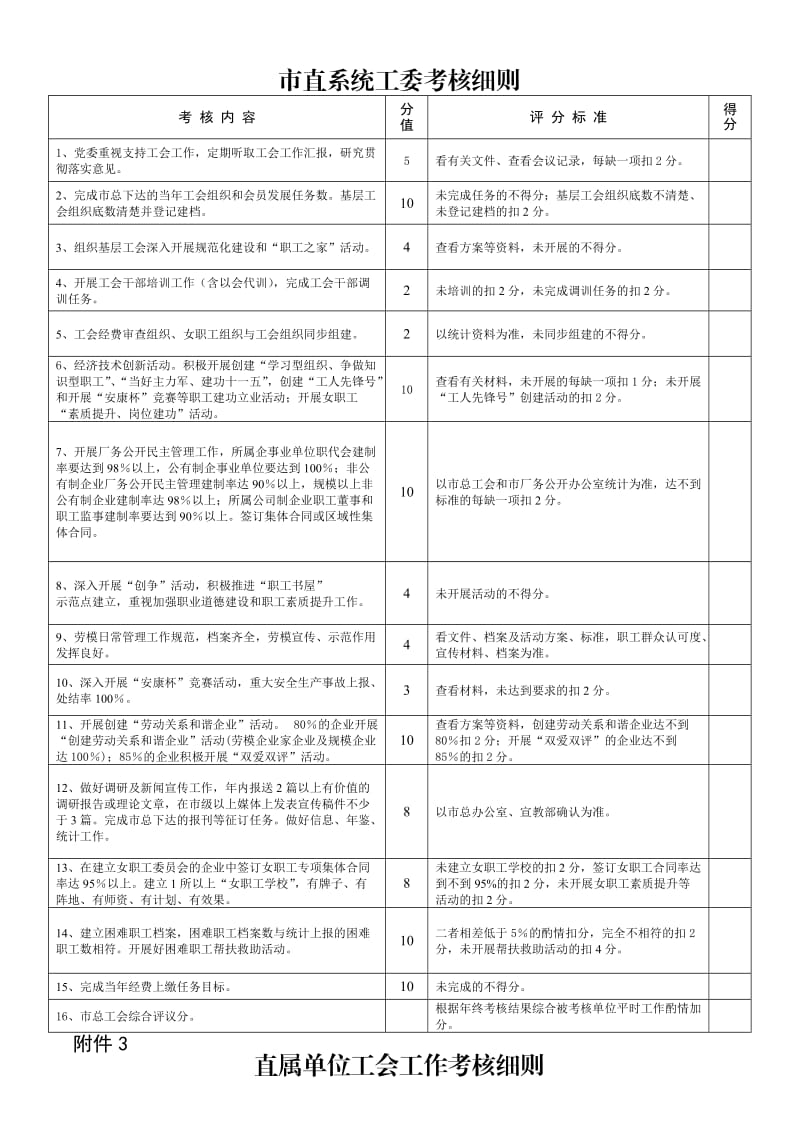 各乡镇(街道)总工会工作考核细则(一).doc_第3页