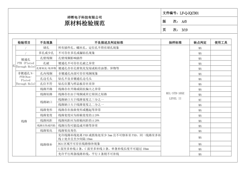 原材料检验规范A0.doc_第3页