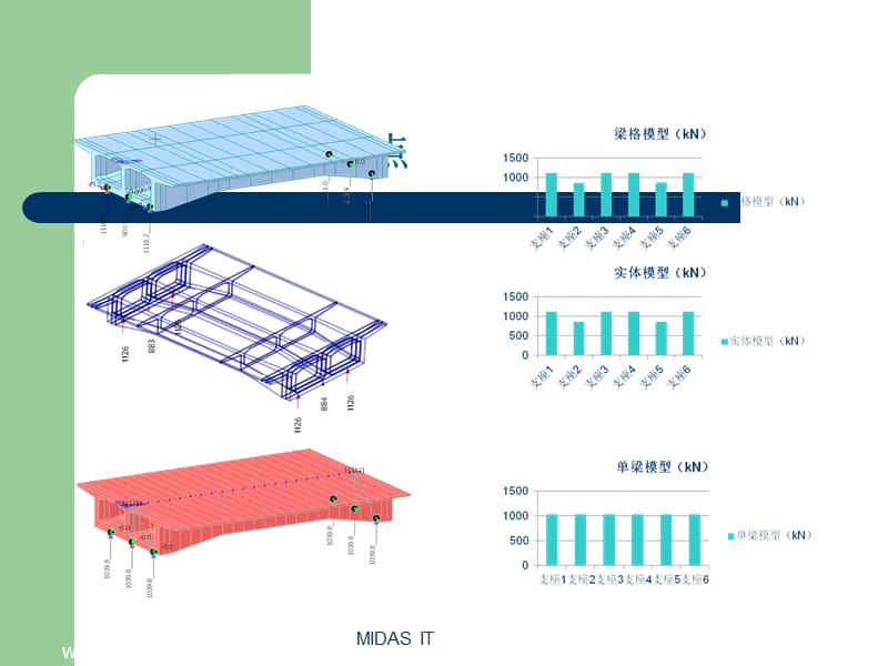 斜交桥分析.ppt_第3页