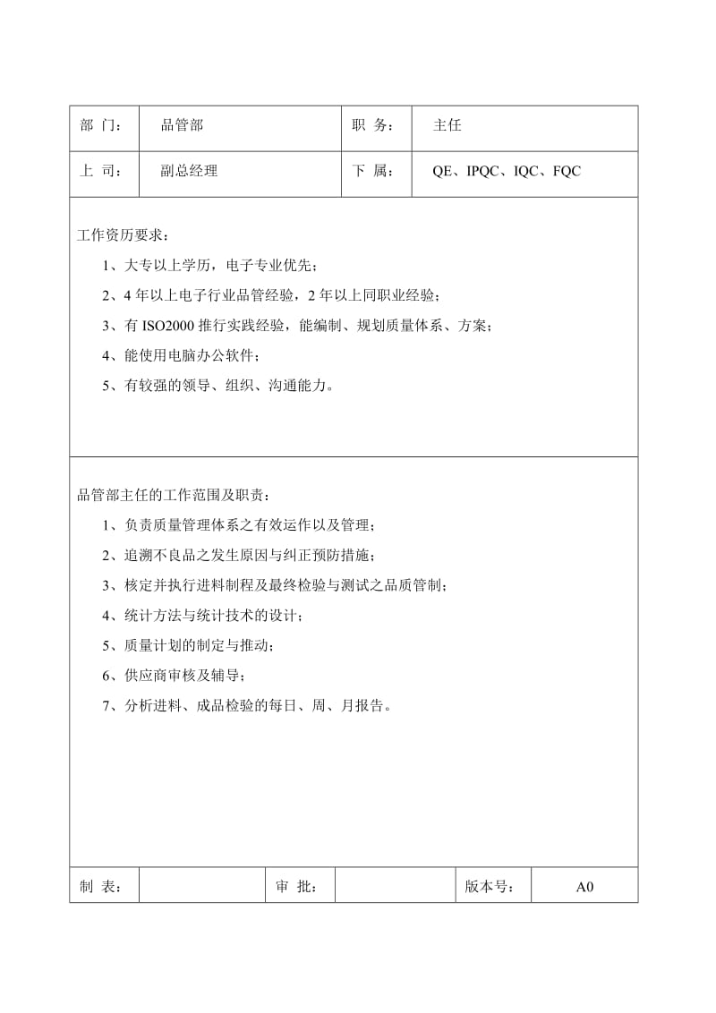 品管部岗位职责及任职要求.doc_第1页