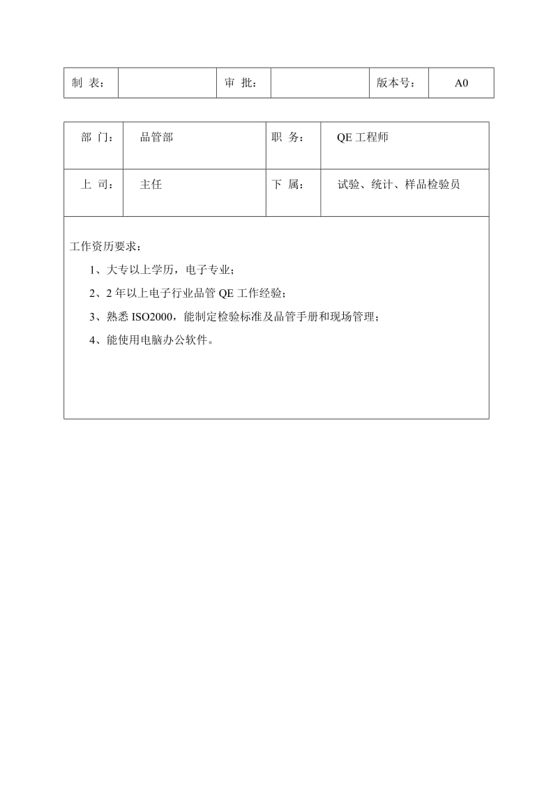 品管部岗位职责及任职要求.doc_第3页