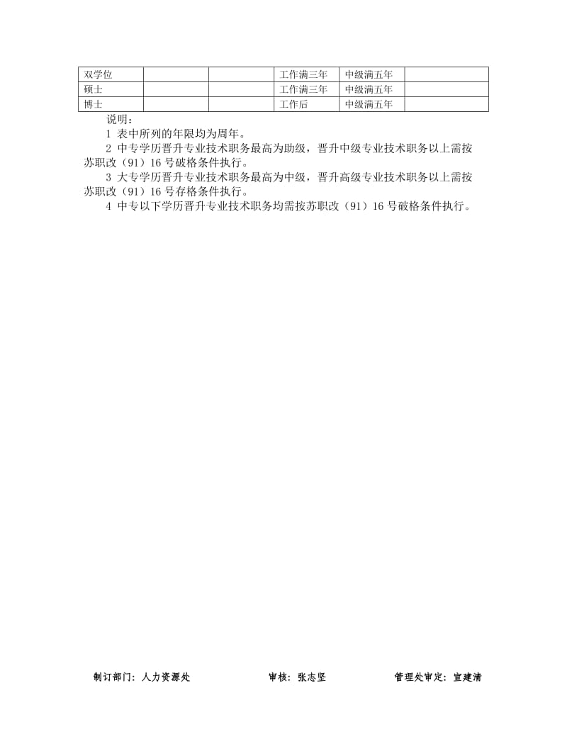 国有企业专业技术职务评审考核管理规定.doc_第3页