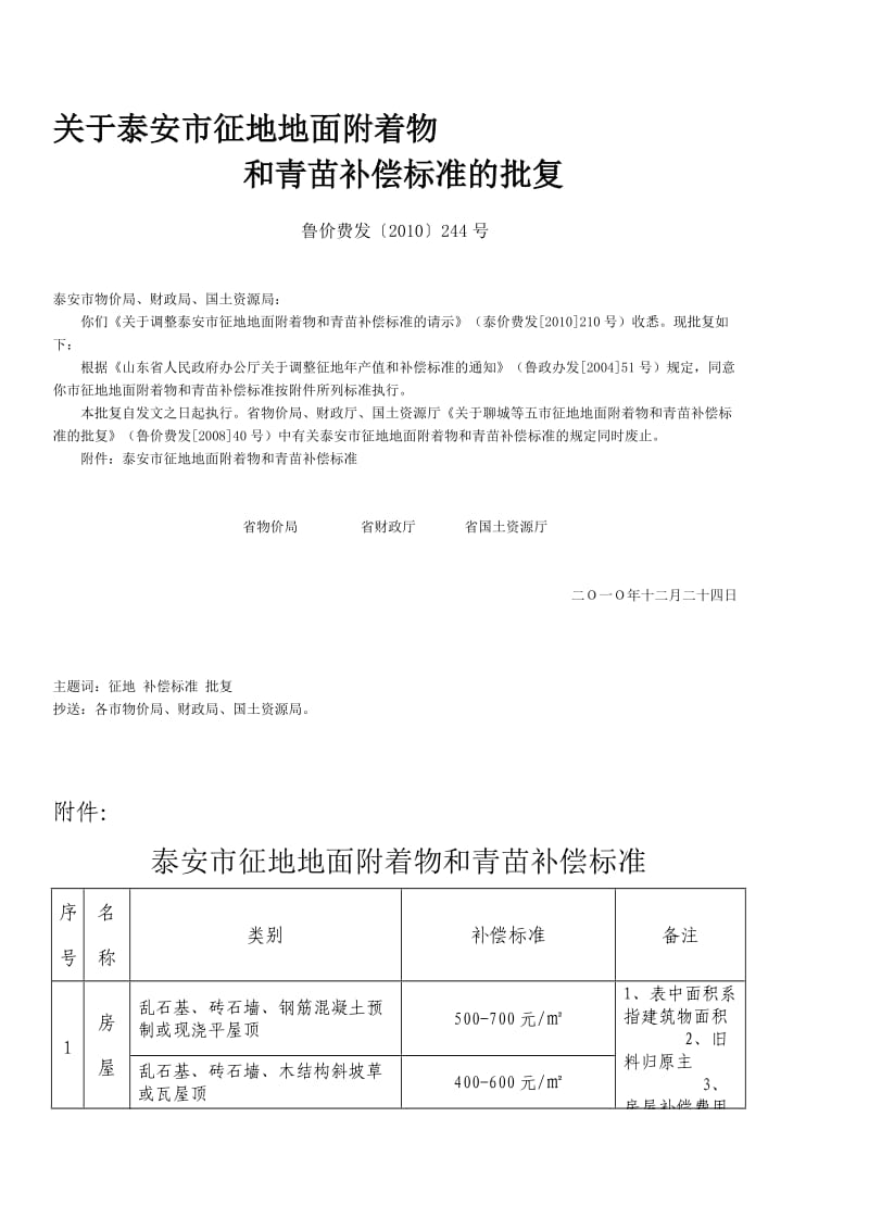 2010泰安市征地地面附着物和青苗补偿标准的规定.doc_第1页