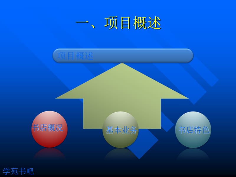 学苑书吧创业计划PPT.ppt_第3页