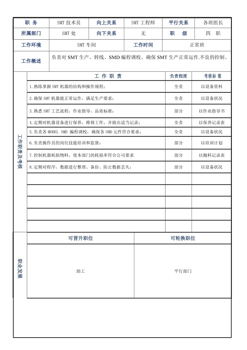 SMT技术员岗位职责表.doc_第1页