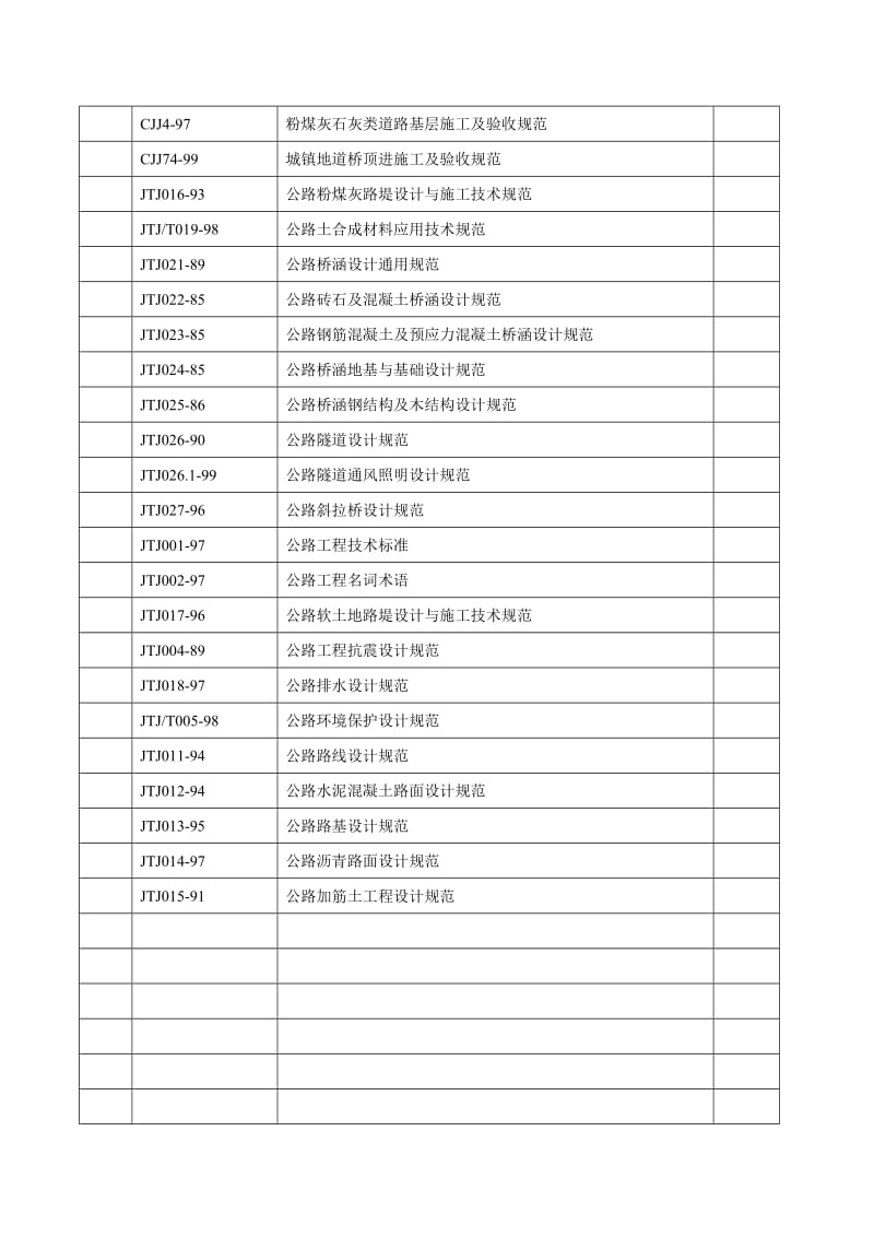 市政工程现行规范和标准.doc_第2页