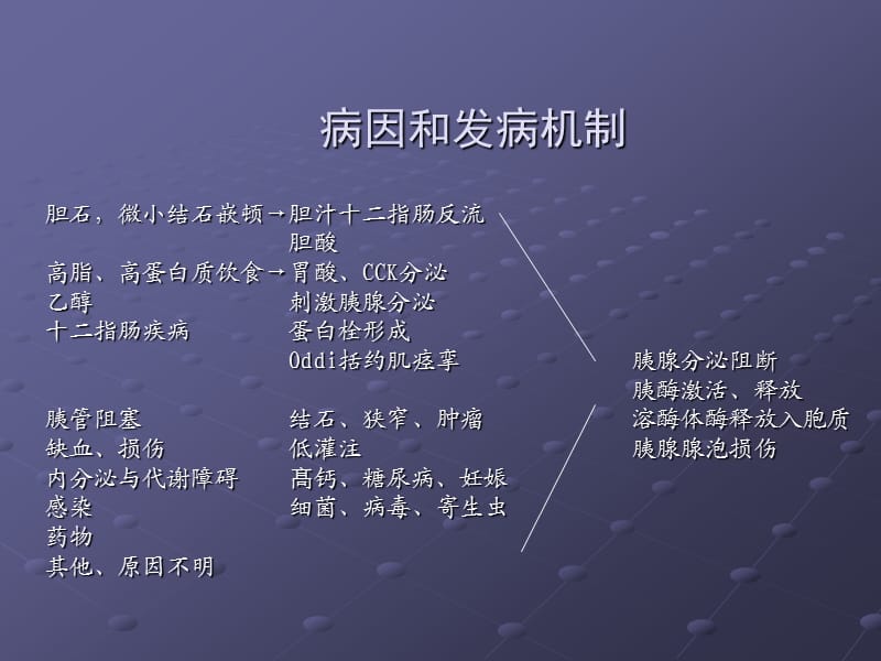 急性胰腺炎课件.ppt_第3页