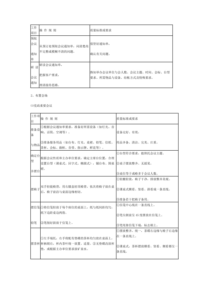 会议服务员岗位职责及操作规程.docx_第3页