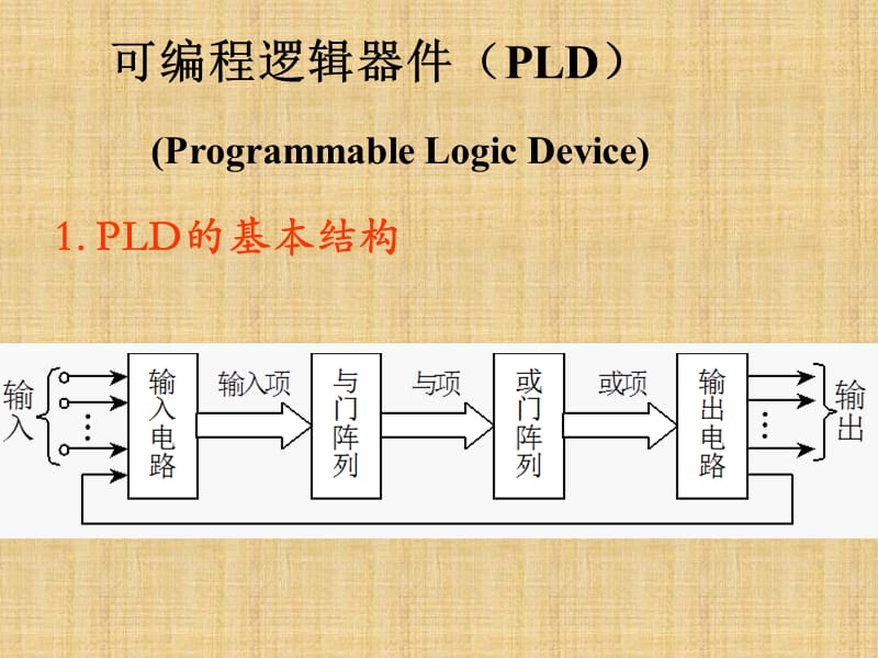 数字电子技术基础全套课件-8.ppt_第3页