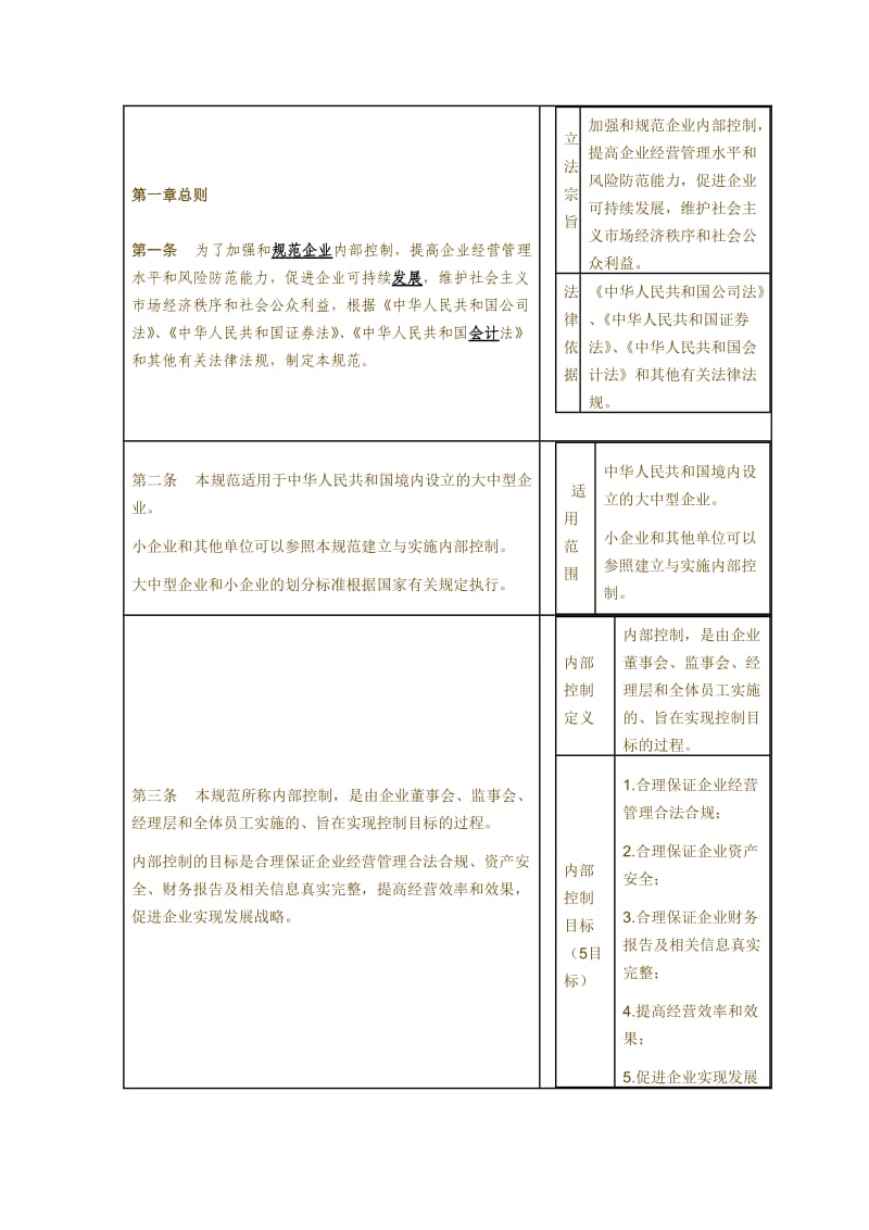 内部控制基本规范的内容.doc_第1页