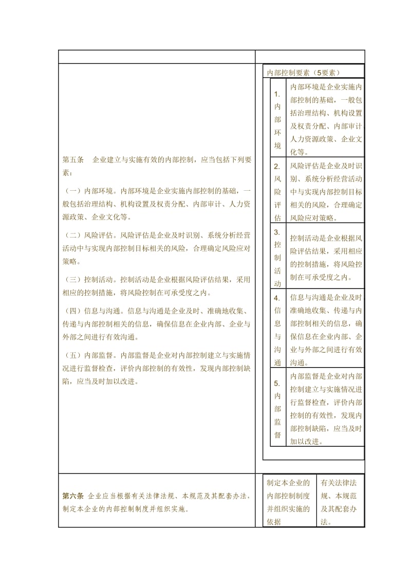 内部控制基本规范的内容.doc_第3页