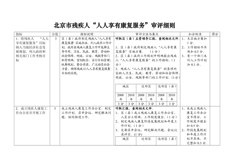 北京市残疾审评细则.doc_第1页
