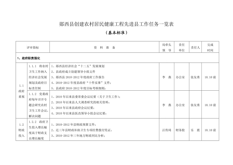 农村居民健康工程先进县标准分解细则.doc_第3页