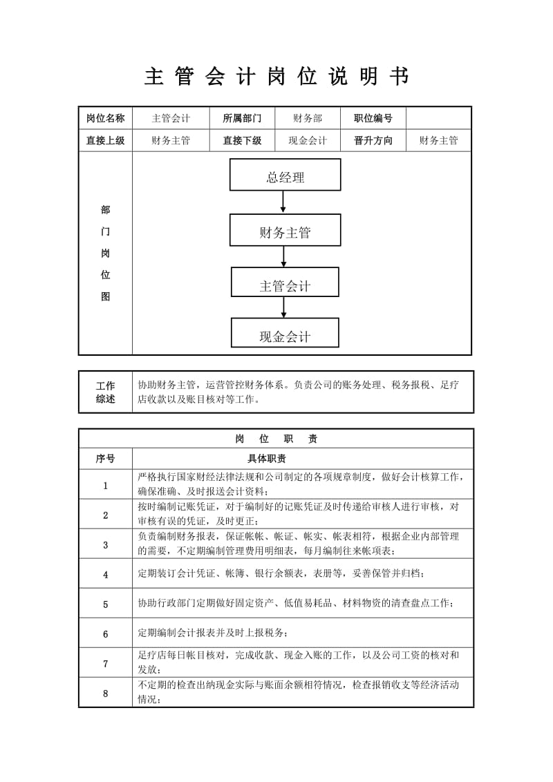 主管会计岗位职责说明书.doc_第1页