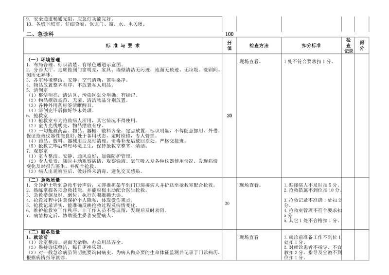 专科护理质量控制标准及评价细则.doc_第2页