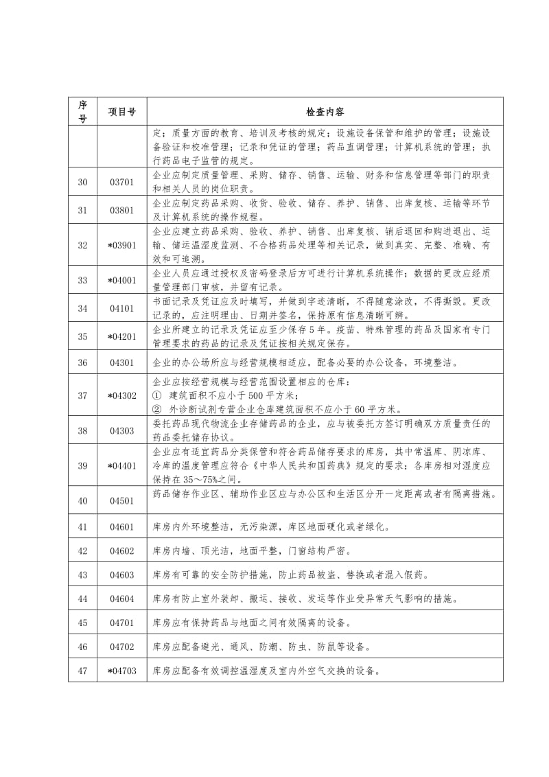 广东省药品批发企业药品经营质量规范认证现场检查项目.doc_第3页