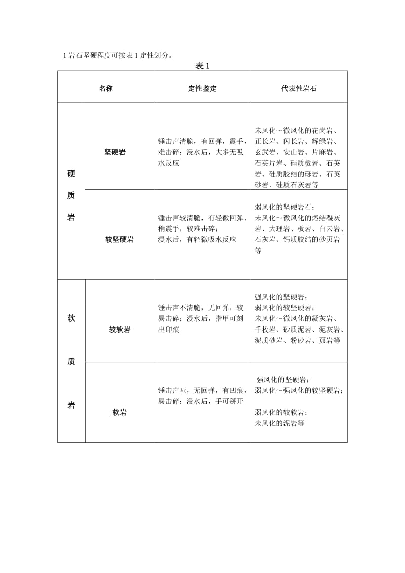 几大规范里关于围岩问题的综述与比较.doc_第2页