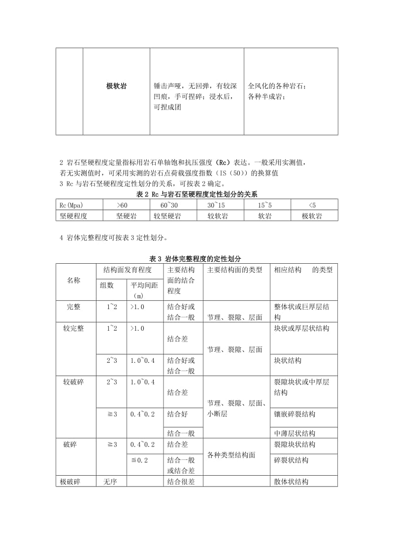 几大规范里关于围岩问题的综述与比较.doc_第3页