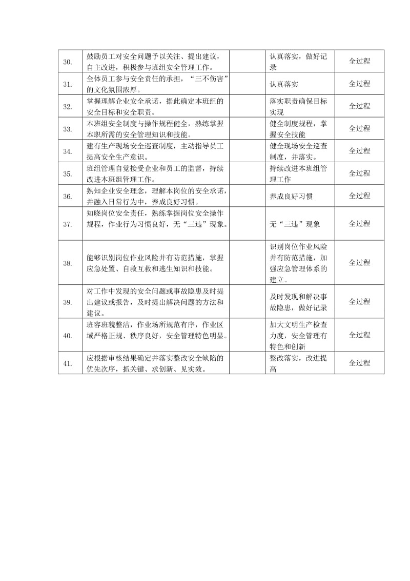 安全文化建设示范企业创建工作实施细则.doc_第3页