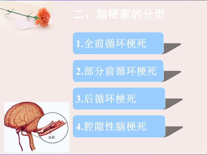 急性脑梗塞溶栓治疗护理.ppt_第3页