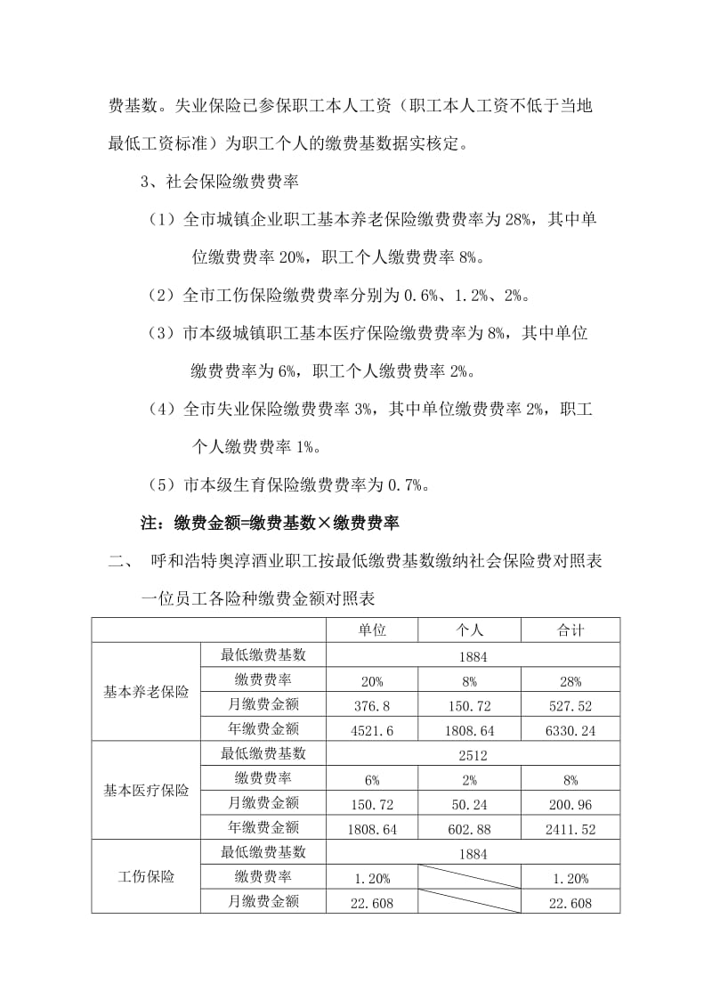 2011年呼和浩特社保缴纳规定及个人单位缴费标准.doc_第2页