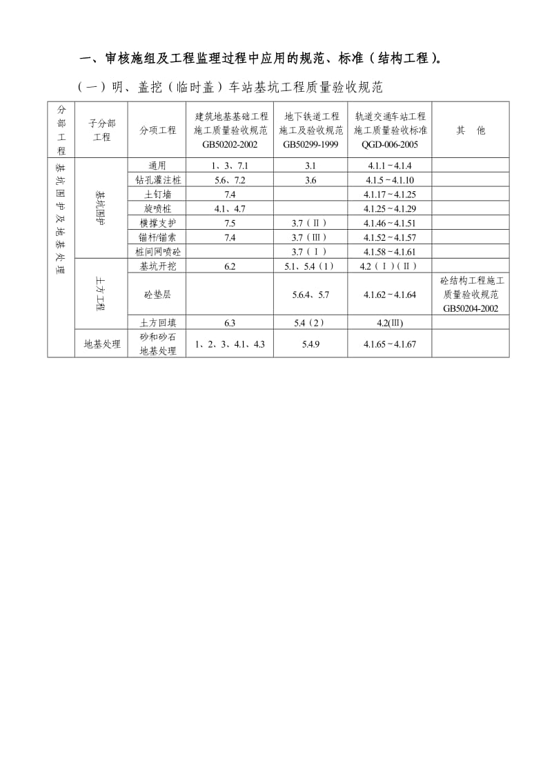 地铁监理过程中验收规范标准.doc_第1页