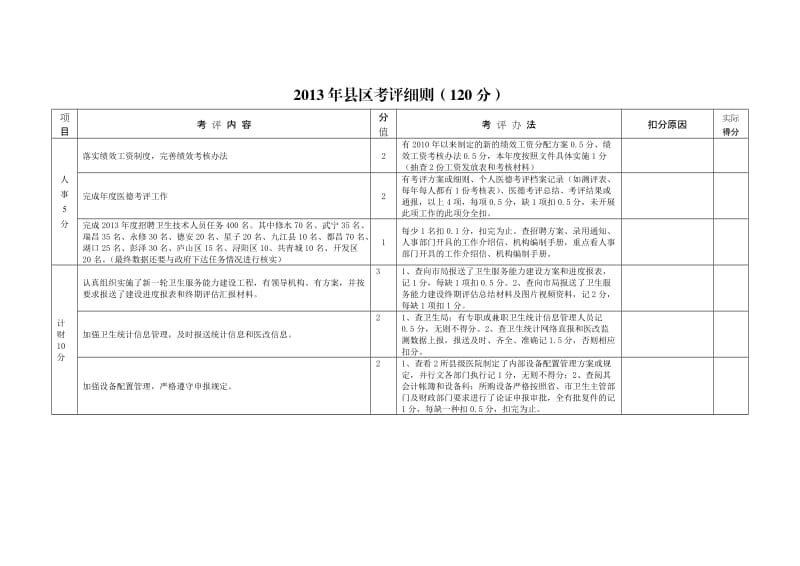 2013年县区考评细则(120分).doc_第1页