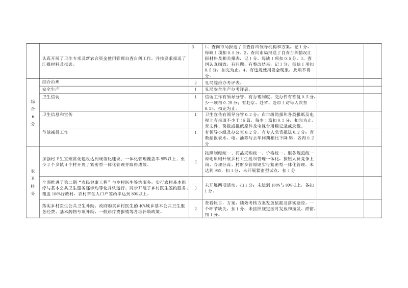 2013年县区考评细则(120分).doc_第2页