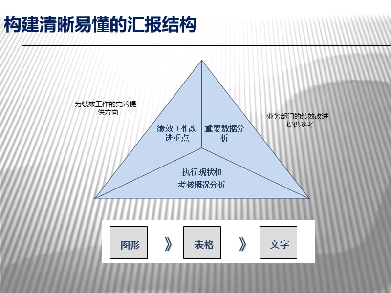 教你怎么写绩效分析报告.ppt_第3页