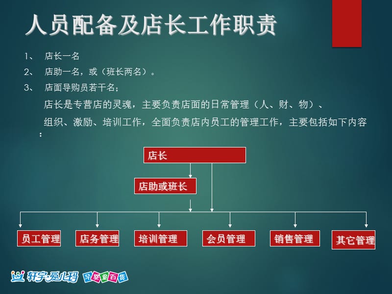 店面管理制度 .ppt_第3页