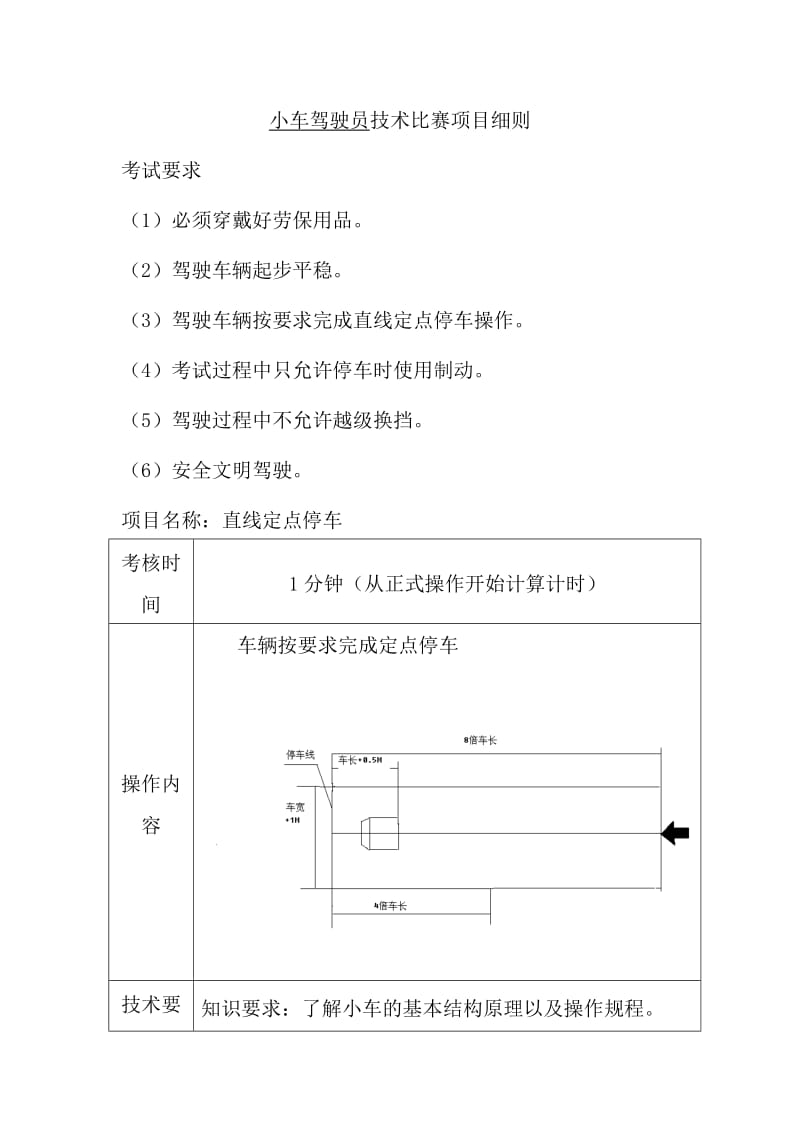 小车驾驶员技术比赛项目细则.docx_第1页