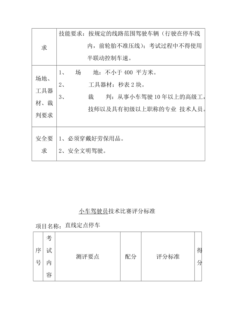 小车驾驶员技术比赛项目细则.docx_第2页