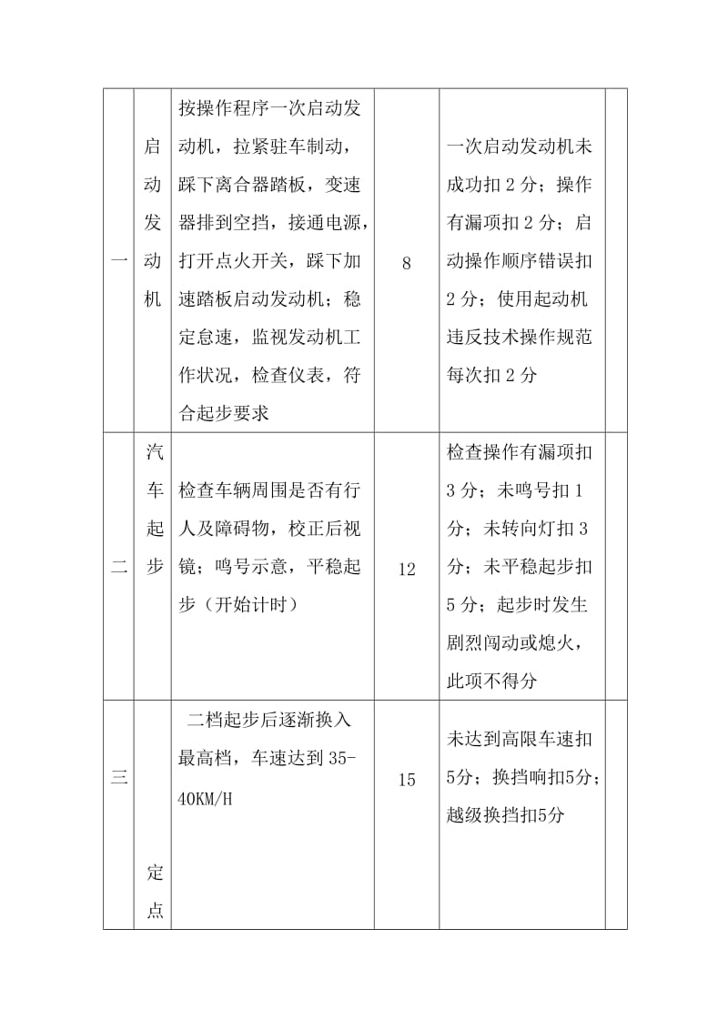 小车驾驶员技术比赛项目细则.docx_第3页