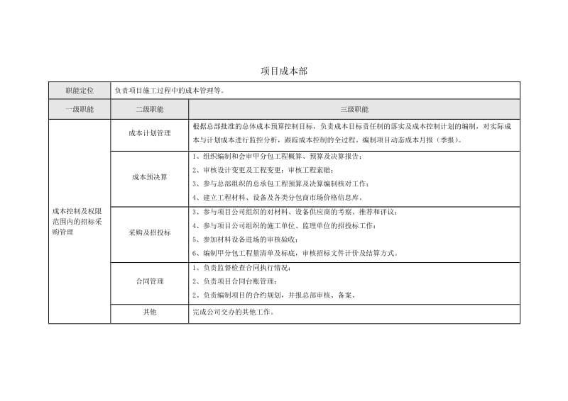 下沉项目管理办法.doc_第3页