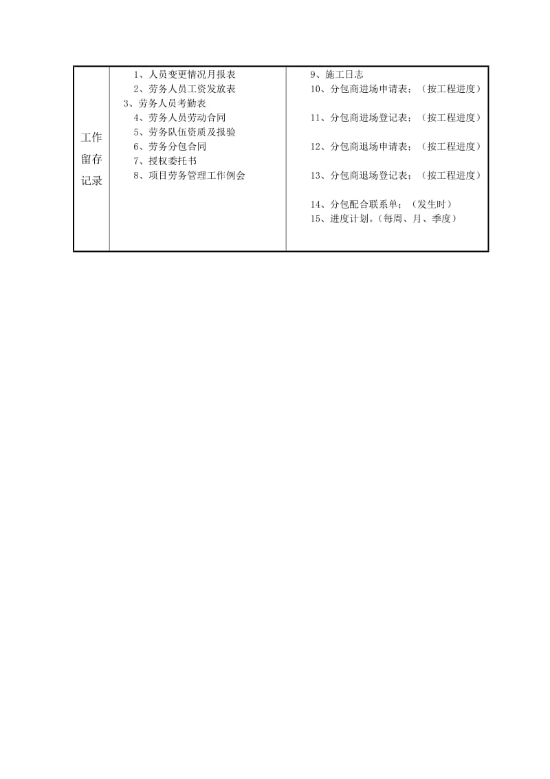 劳动力管理员岗位职责.doc_第2页