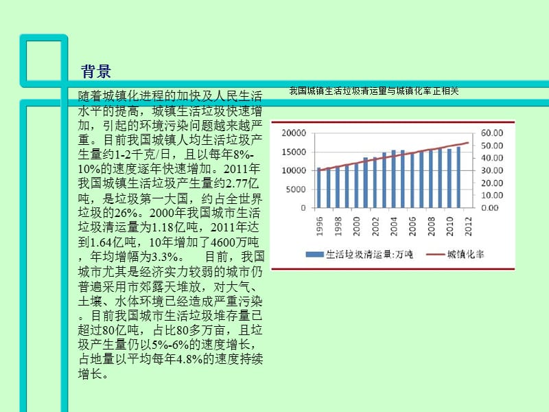 废物利用创意答辩ppt.ppt_第2页