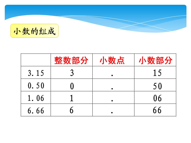 新北师大版三年级上学期数学《文具店》教学课件.ppt_第3页